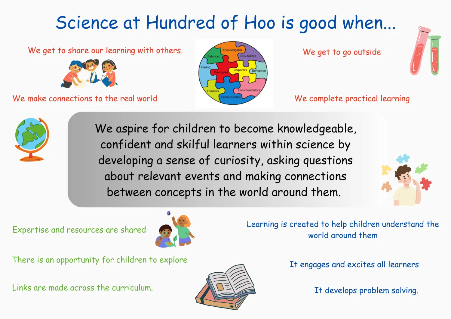 Science at Hundred of Hoo Primary Academy.